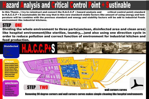 H.A.C.C.P-+S-(-sustainable)---2