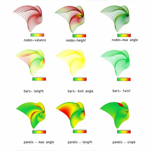 Mass Bionic Design Algorithm Based on the Reception of the Physical Effect Resulting from the Feeling of Tranquility