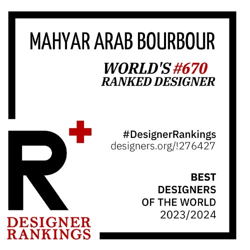 Design Ranking 2021